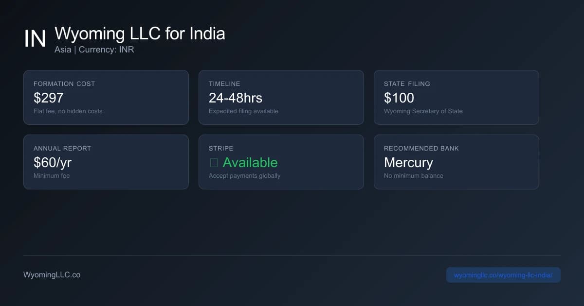 Wyoming LLC formation overview for india residents