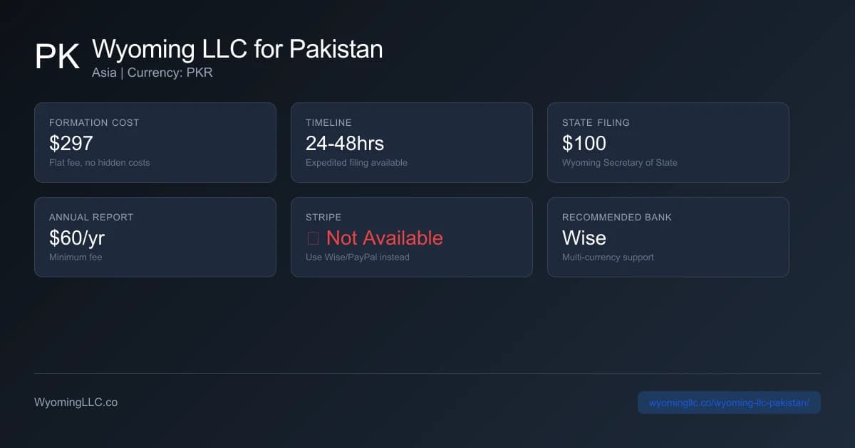 Wyoming LLC formation overview for pakistan residents