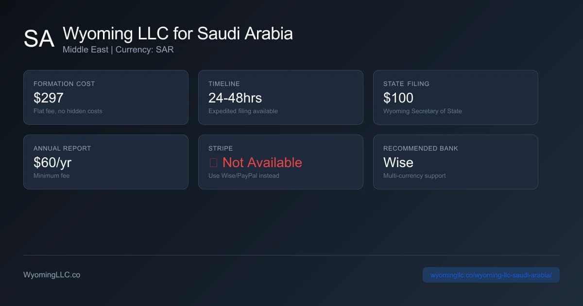 Wyoming LLC formation overview for saudi arabia residents