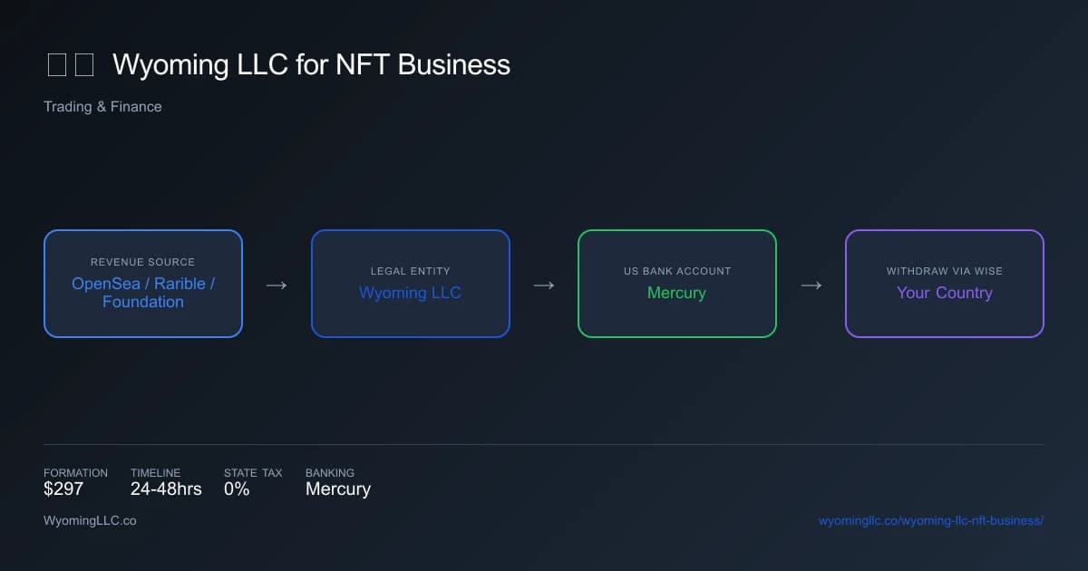 Wyoming LLC for nft business - income flow diagram