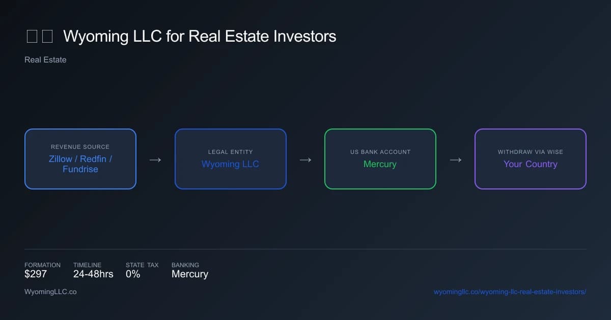 Wyoming LLC for real estate investors - income flow diagram