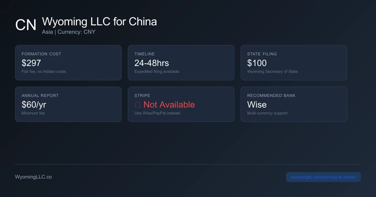 Wyoming LLC formation overview for china residents