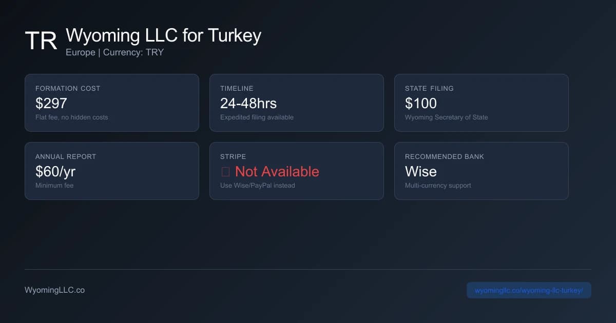 Wyoming LLC formation overview for turkey residents
